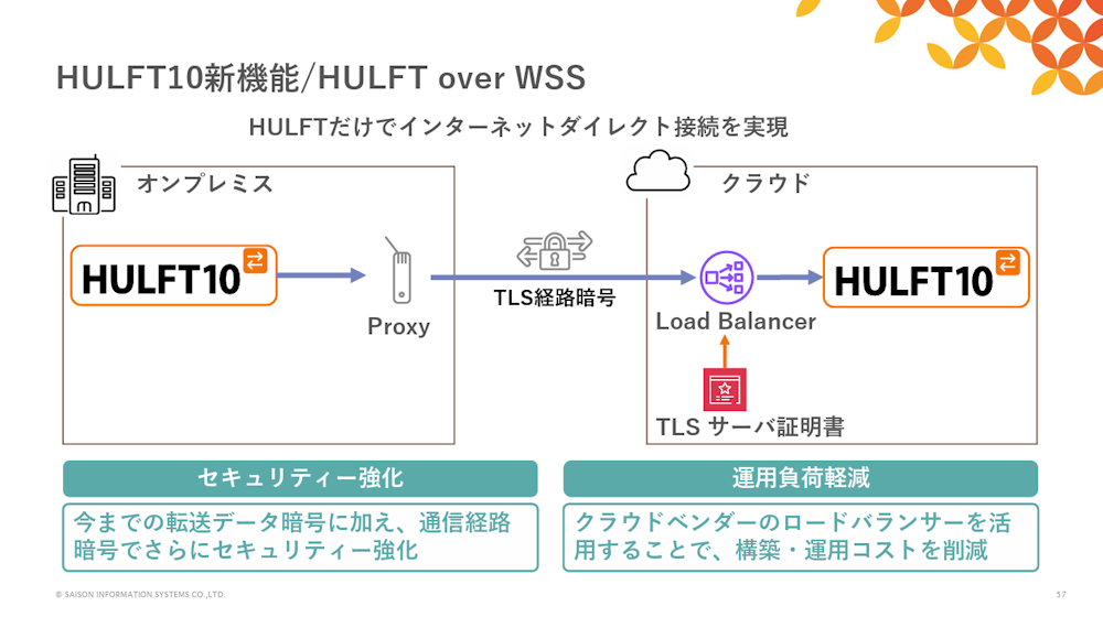 HULFT10の新機能となるHULFT over WSS