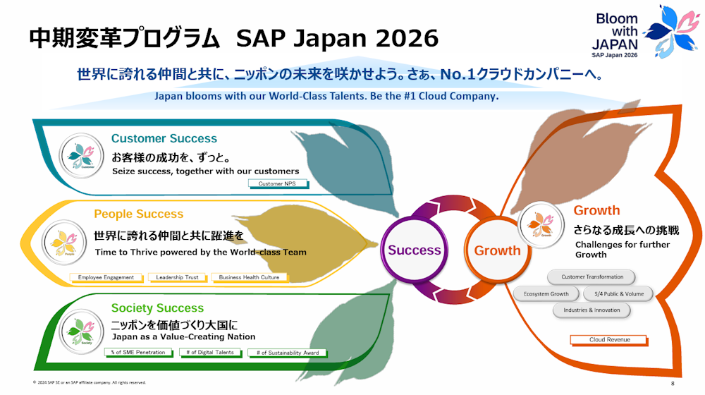 中期変革プログラム「SAP Japan 2026」について