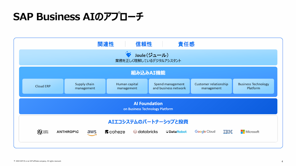 ビジネスAIのアプローチ