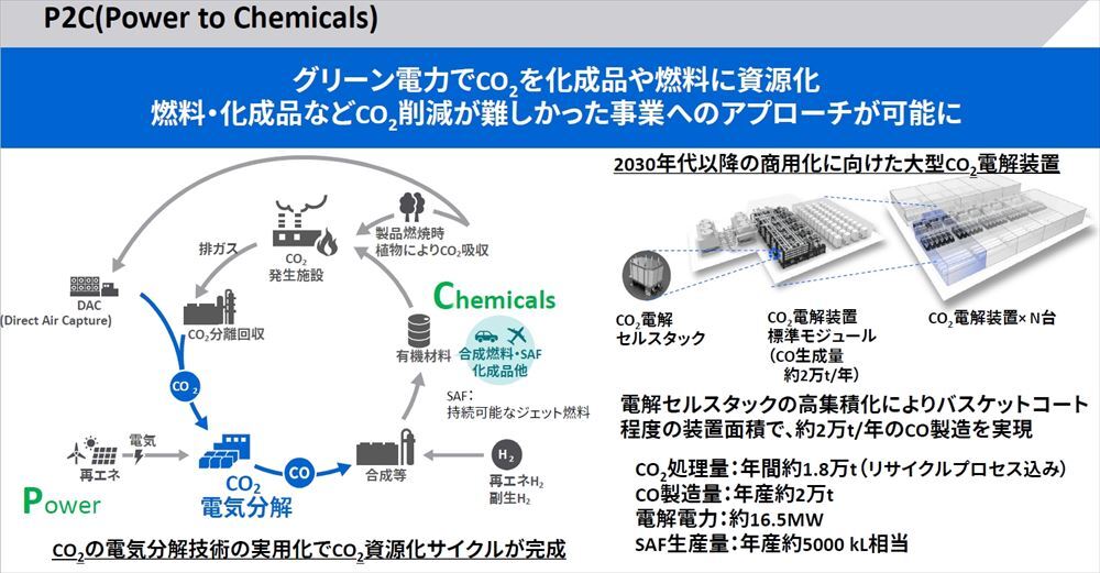 資源化による二酸化炭素の排出削減策