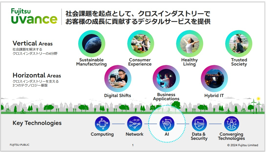 図3：Fujitsu Uvanceの全体像（出典：富士通の発表資料）