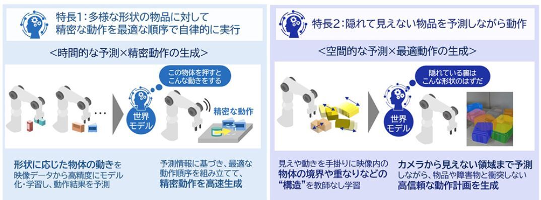 開発した技術の特徴