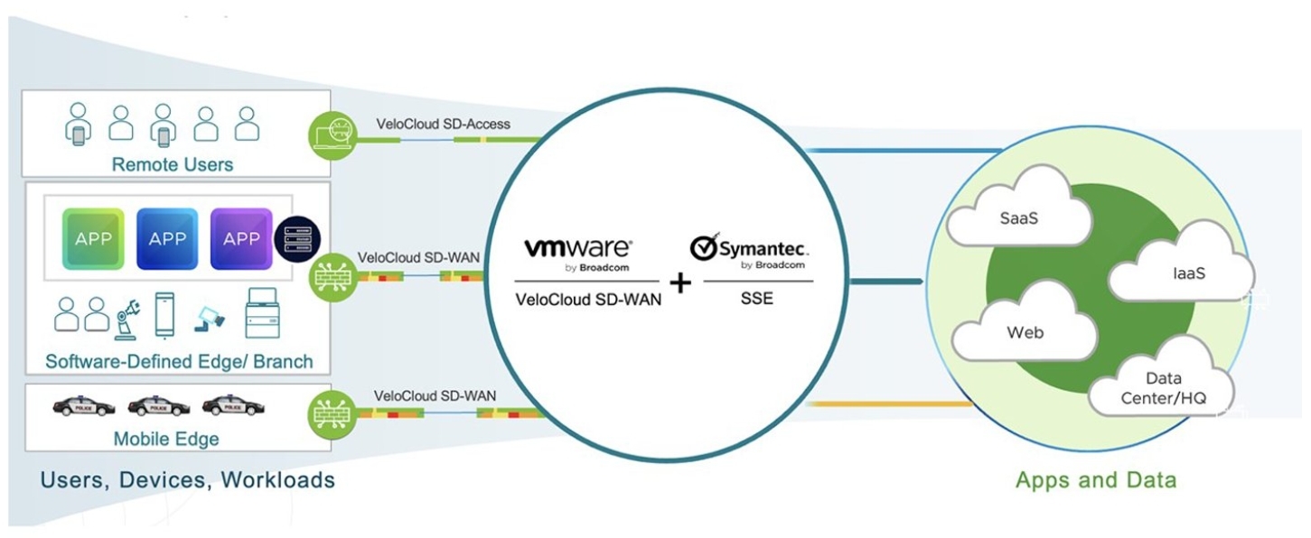 BroadcomのもとでVMwareとSymantecが連携することになった（出典：Broadcom）