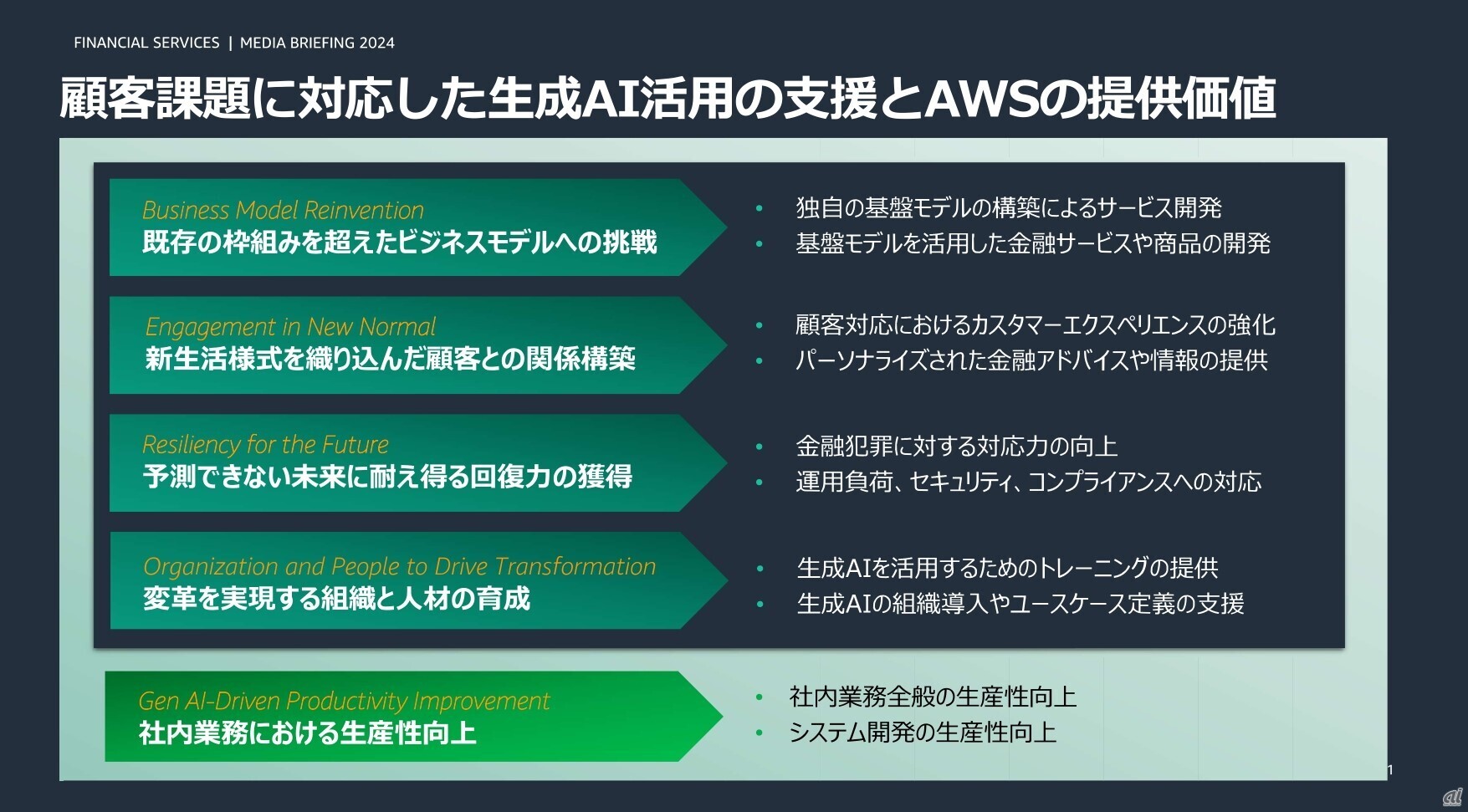 AWSジャパンが支援する生成AI活用の具体例