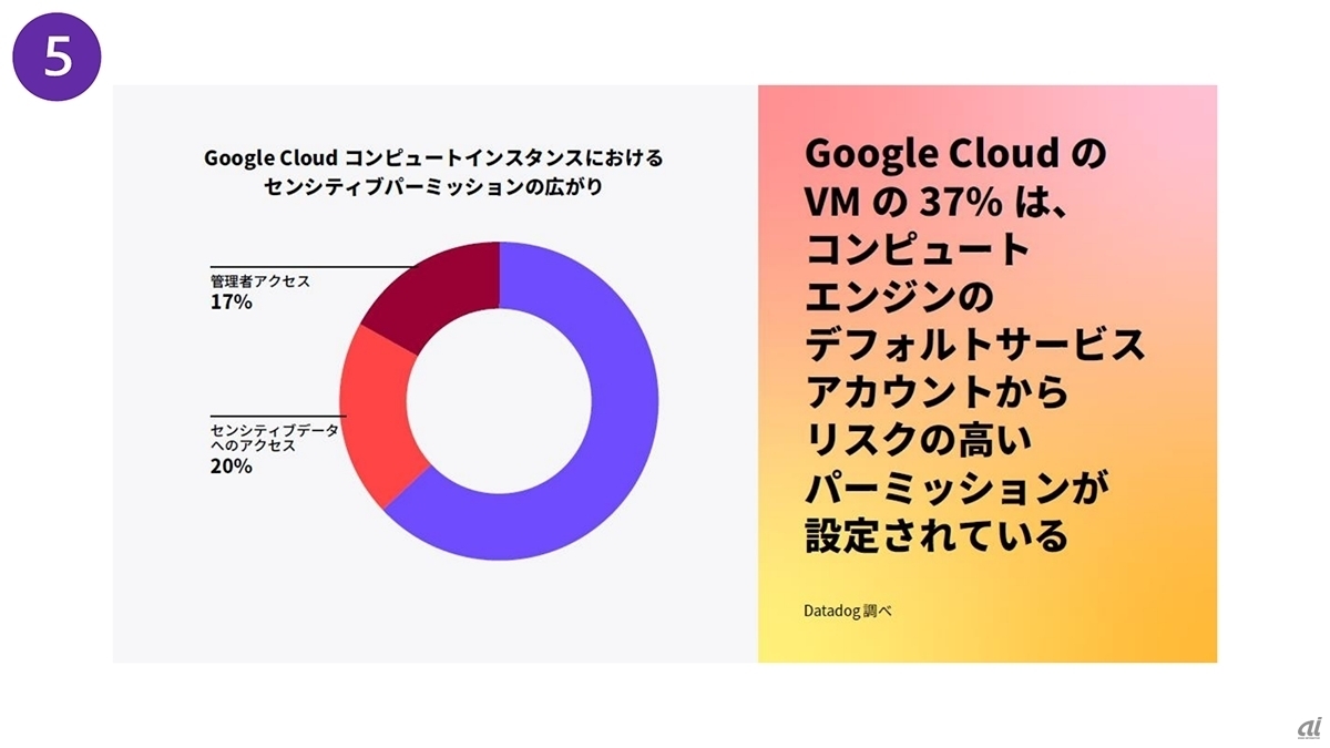 Google Cloud Compute Engineインスタンスのセンシティブパーミッション適用状況