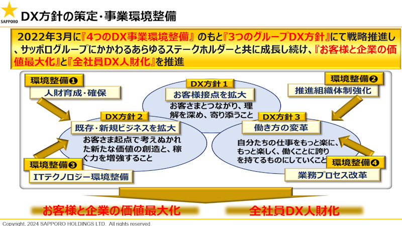 3つのDX方針と4つの環境整備