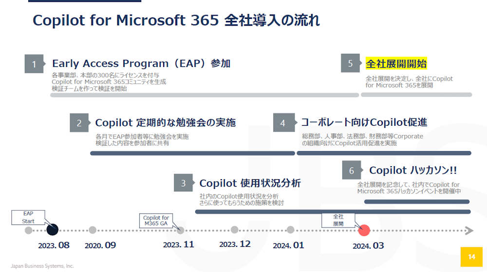 JBSのCopilot for Microsoft 365導入の流れ