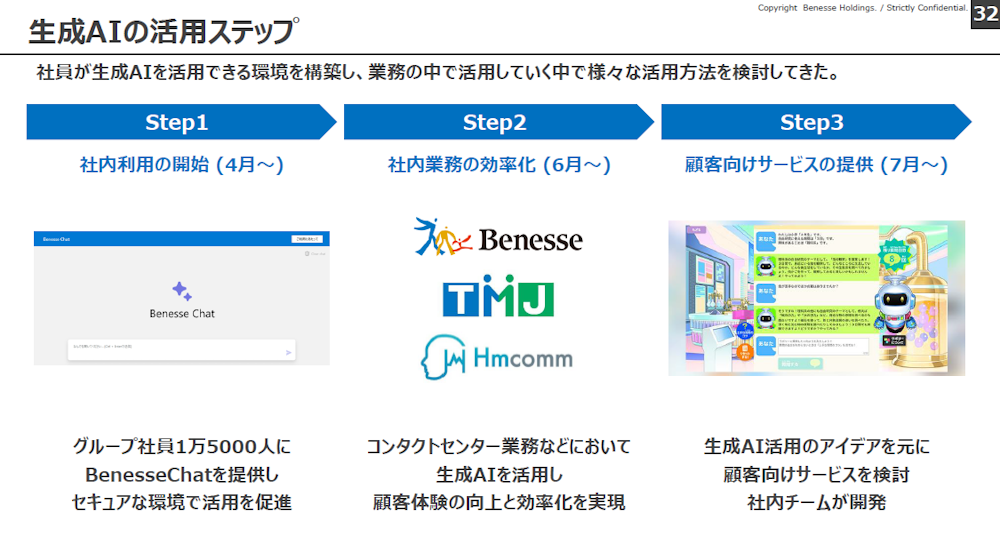 ベネッセの生成AI活用のステップ