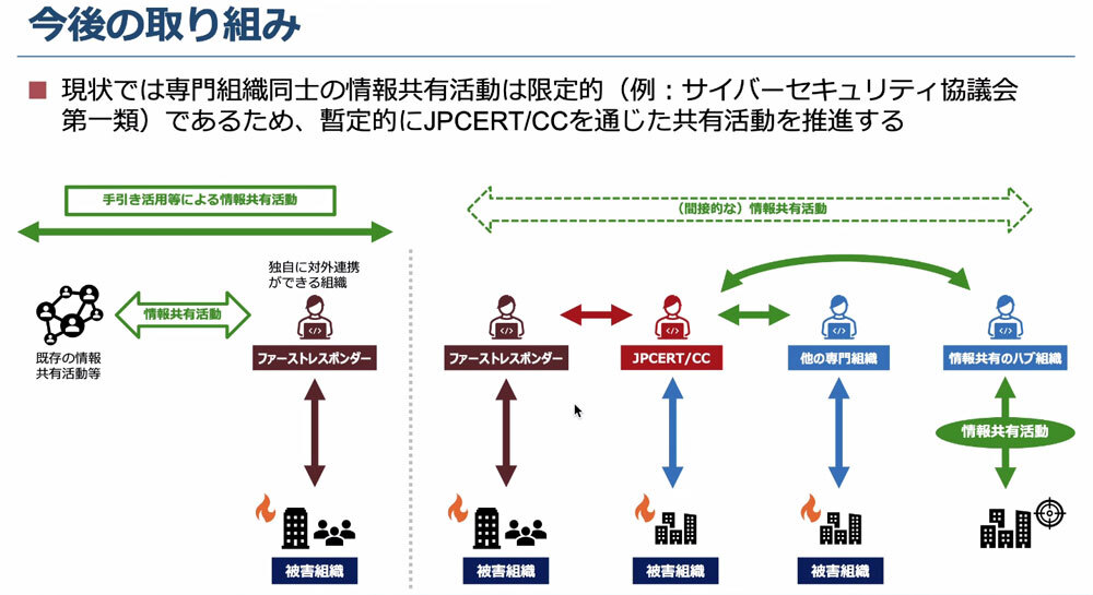 今後の情報共有体制イメージ