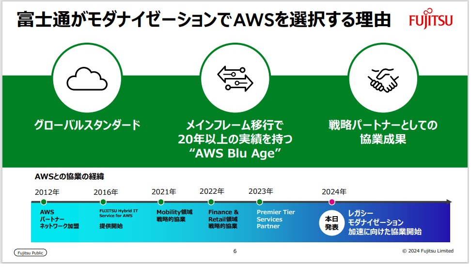図1：富士通がレガシーシステムのモダナイゼーションの促進に向けてAWSと協業した理由（出典：富士通）