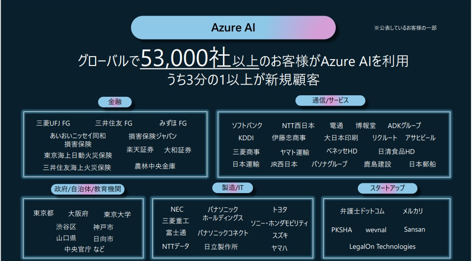 （図2）Azure OpenAI Serviceの利用社数と主要な顧客の社名（出典：日本マイクロソフトの会見資料）