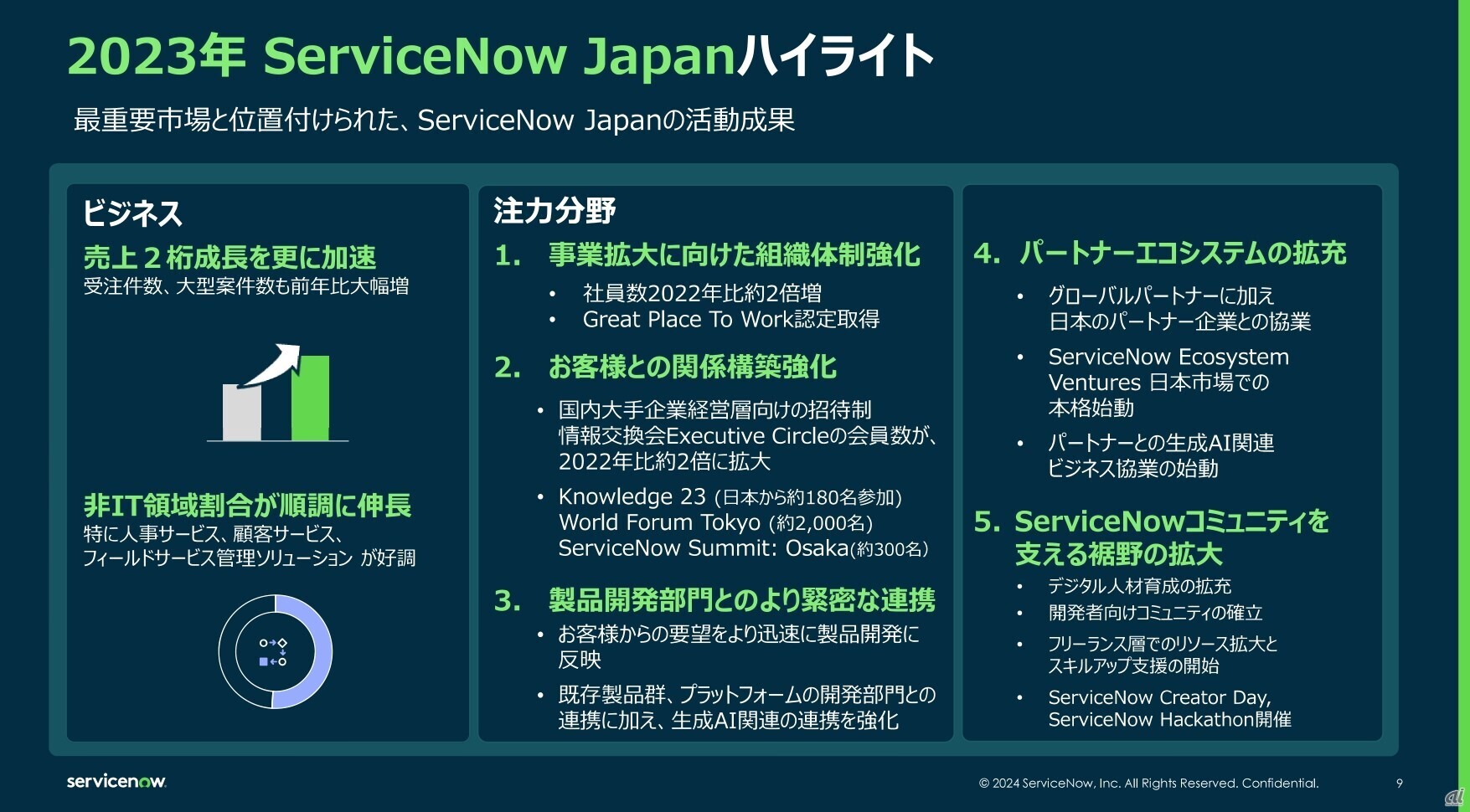 ServiceNow Japanの2023年度ハイライト
