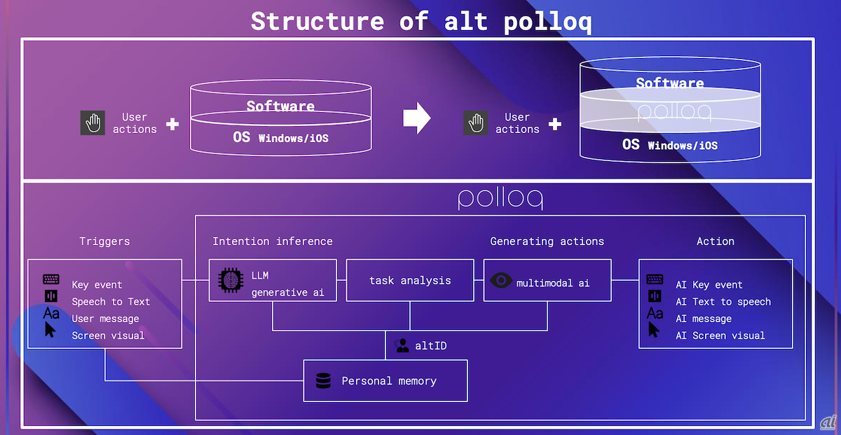 alt Polloqの構造図