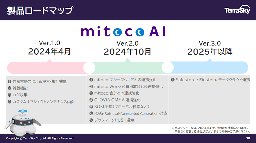 mitoco AIのロードマップ