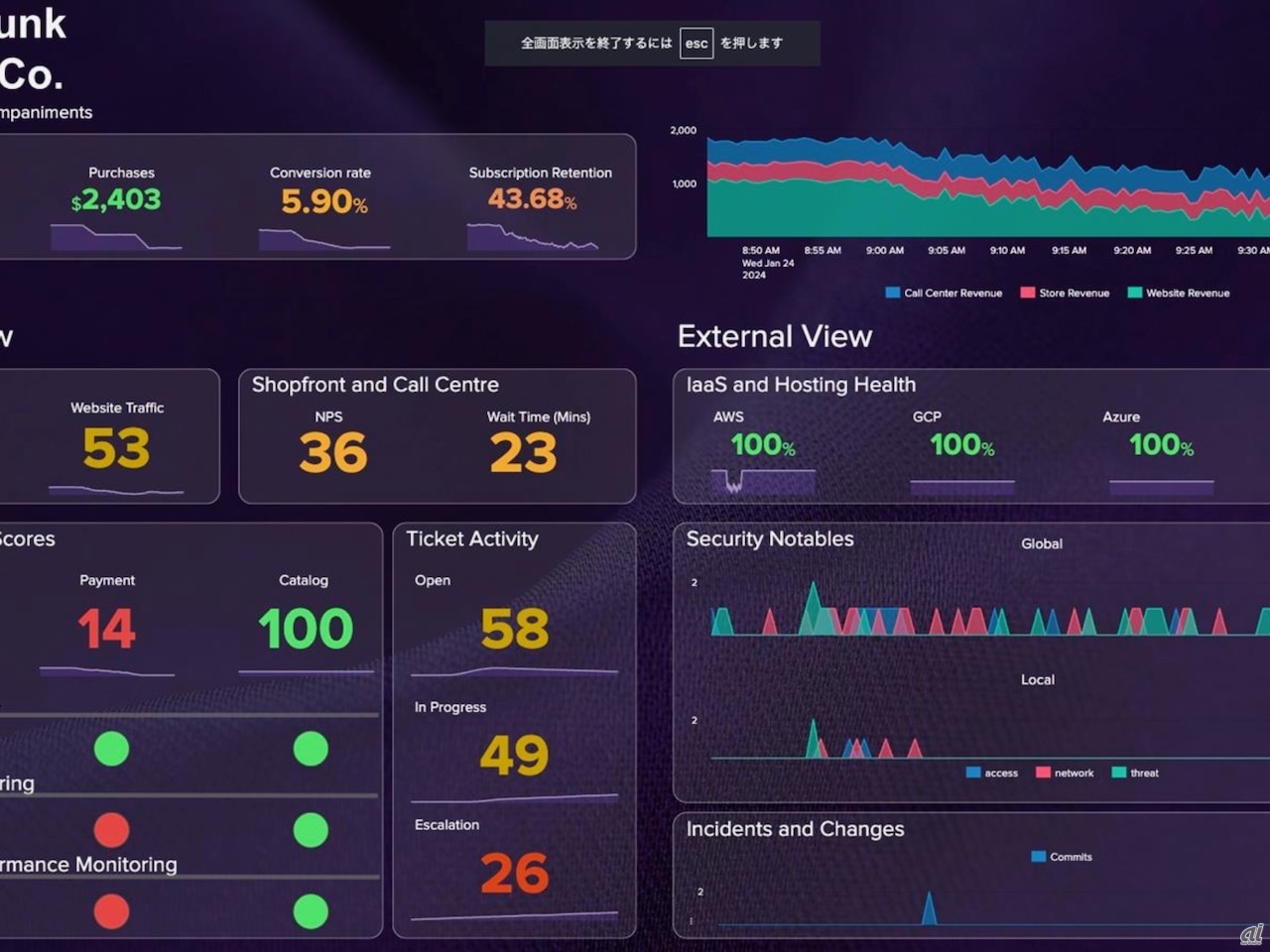 Splunkが考えるオブザーバビリティ--顧客ビジネスの観点から捉える - ZDNET Japan