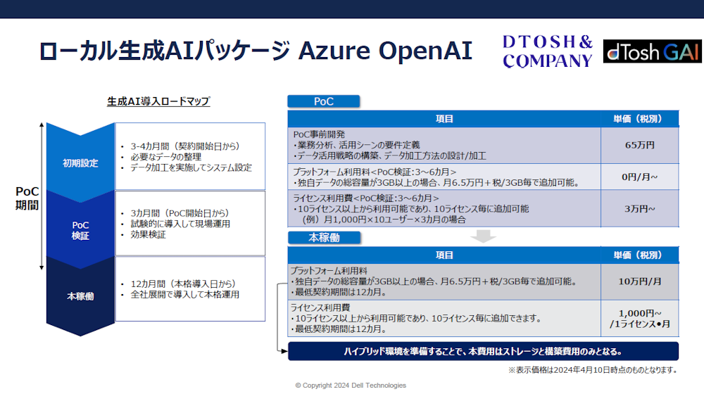 Azure OpenAI Serviceを活用するローカル生成AIパッケージの概要