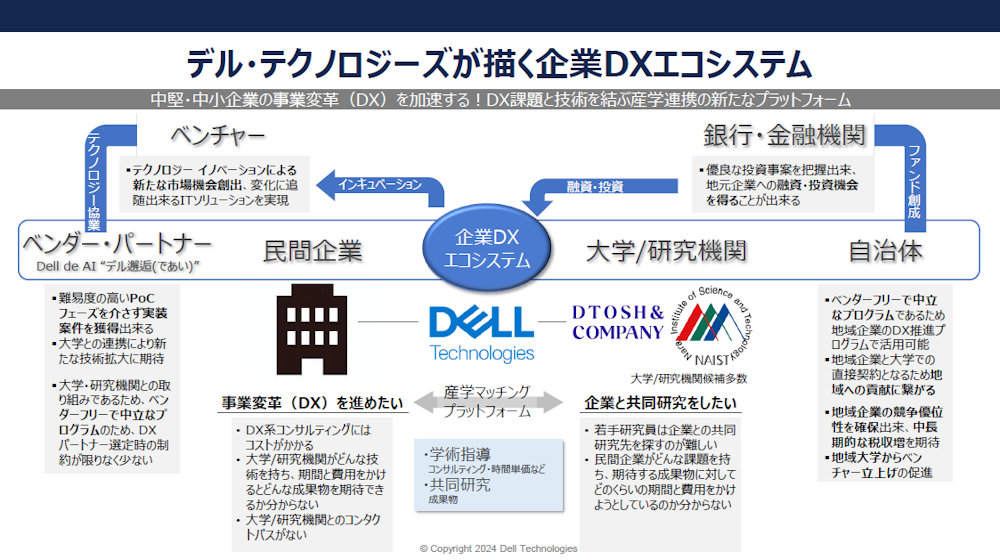 デル・テクノロジーズが描く企業DXのエコシステム