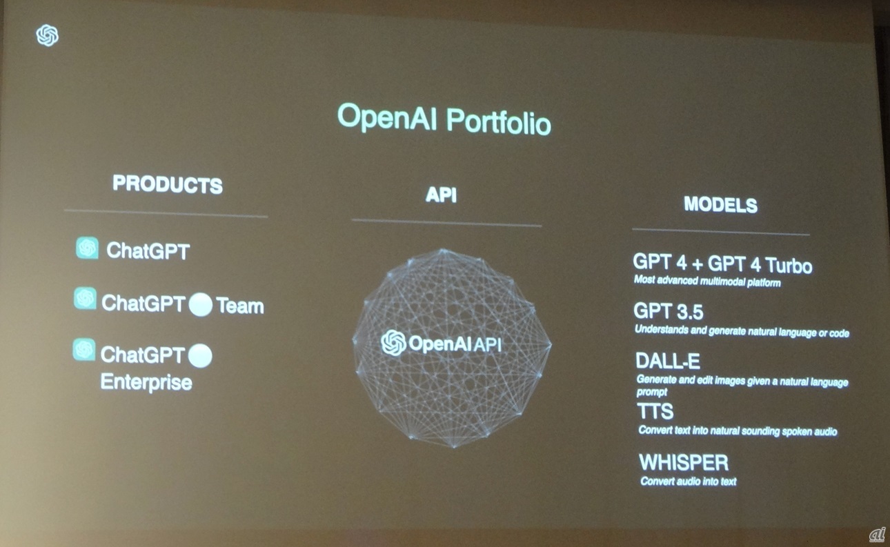 OpenAIの製品ロードマップ