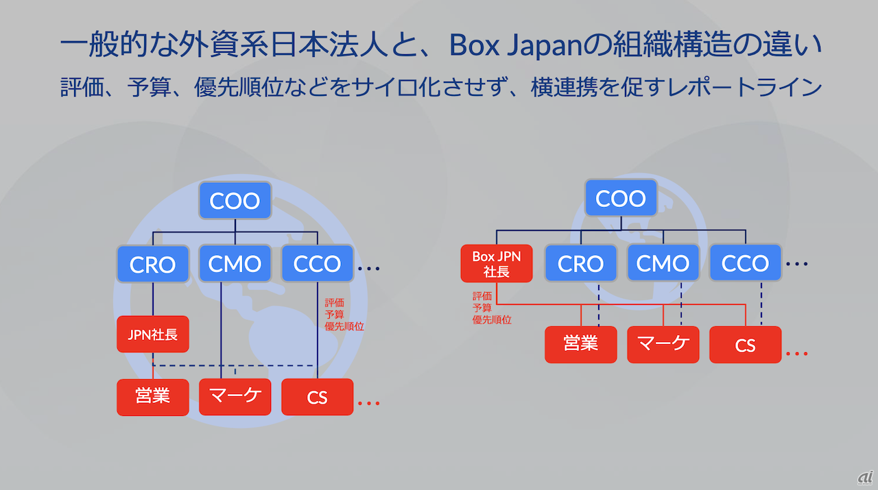 Box Japan、インテリジェンス分野の取り組みを加速--2025会計年度は 