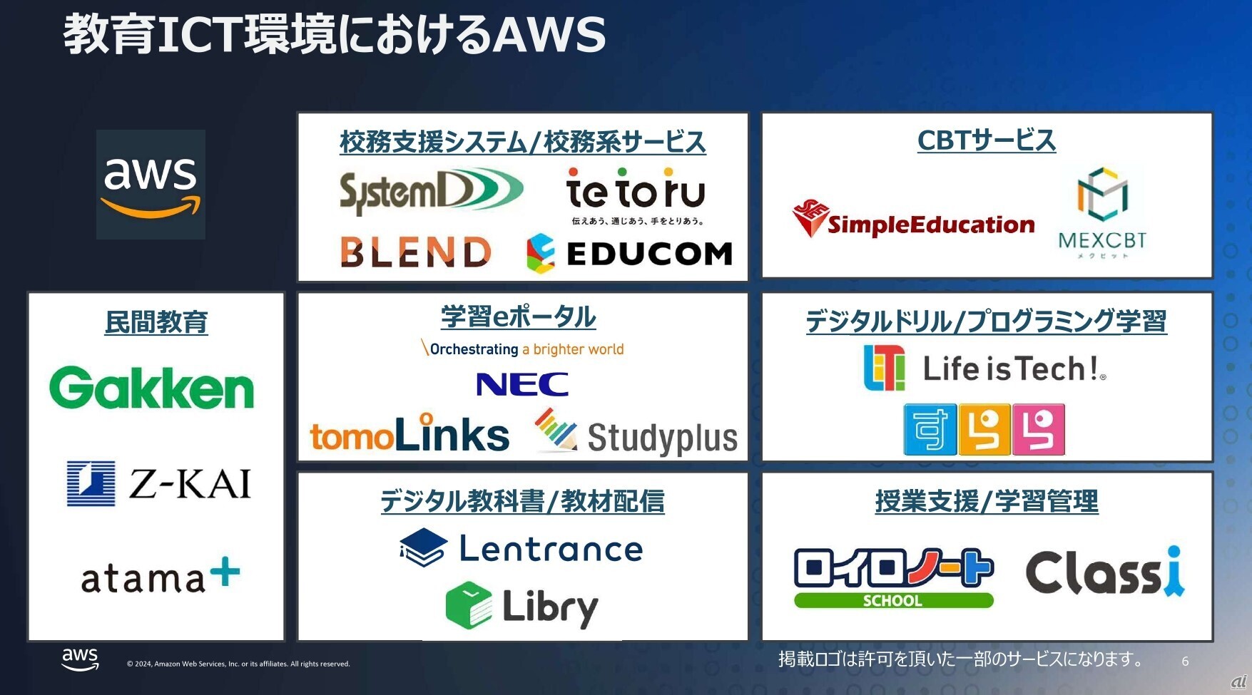 AWSを活用して、教育業界向けのソリューションを提供する企業の一覧