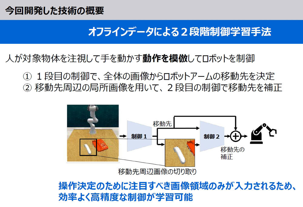 開発した技術の概要（出典：東芝）