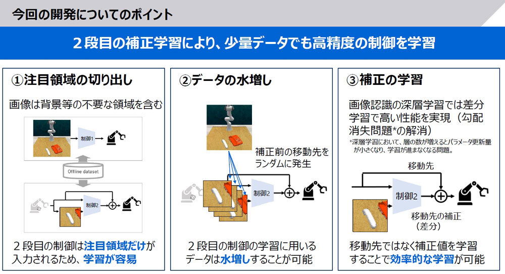 開発した技術の概要（出典：東芝）