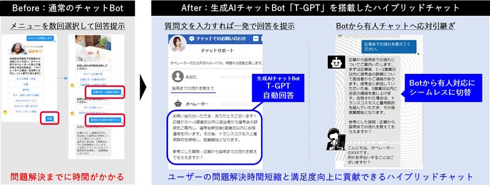 T-GPTを搭載したハイブリッドチャットのイメージ