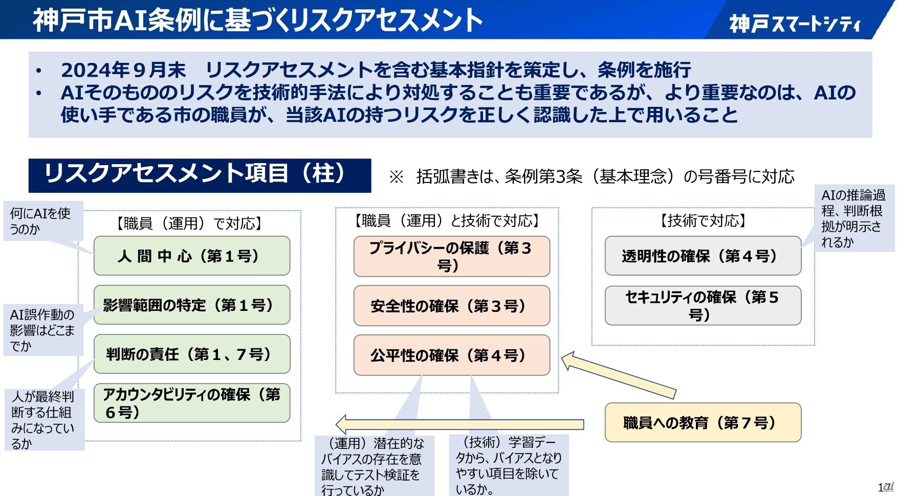 リスクアセスメントの詳細