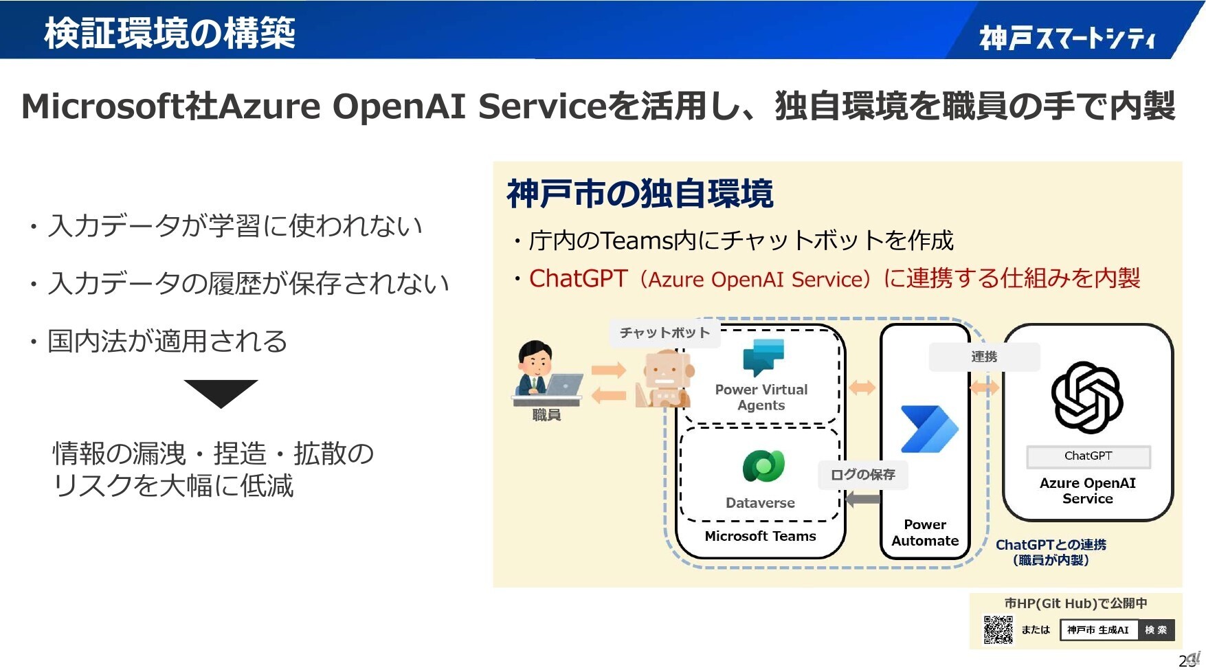 生成AI検証環境の構築