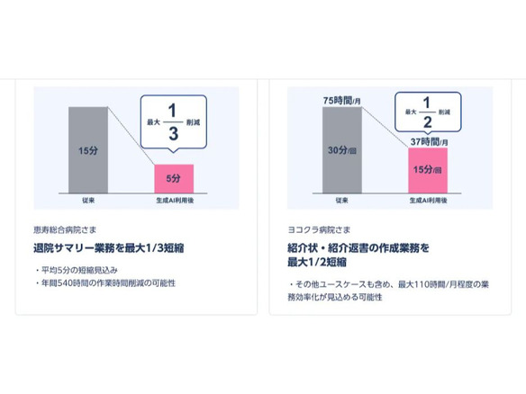 Ubie、生成AIを活用した医療機関向け新サービスのベータ版を提供 - ZDNET Japan