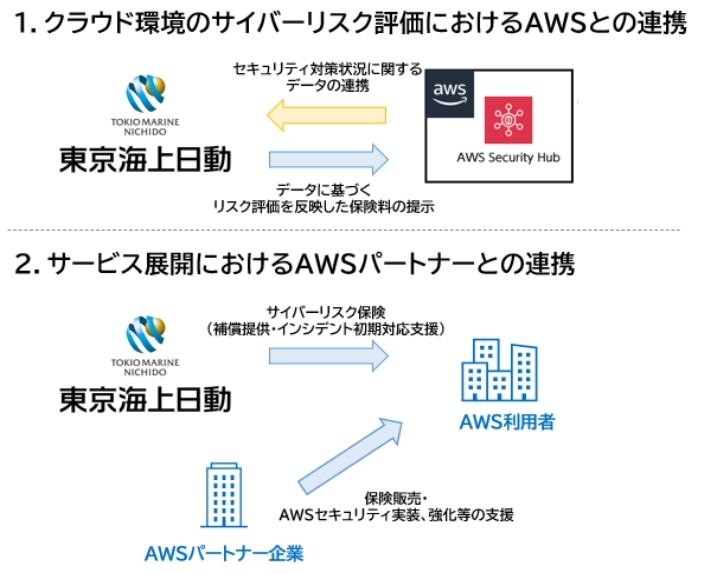 協業イメージ