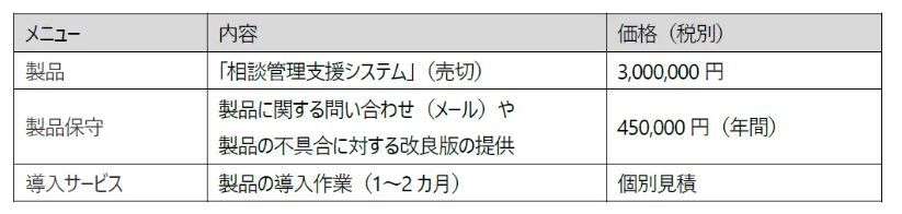 「相談管理支援システム」の内容・価格