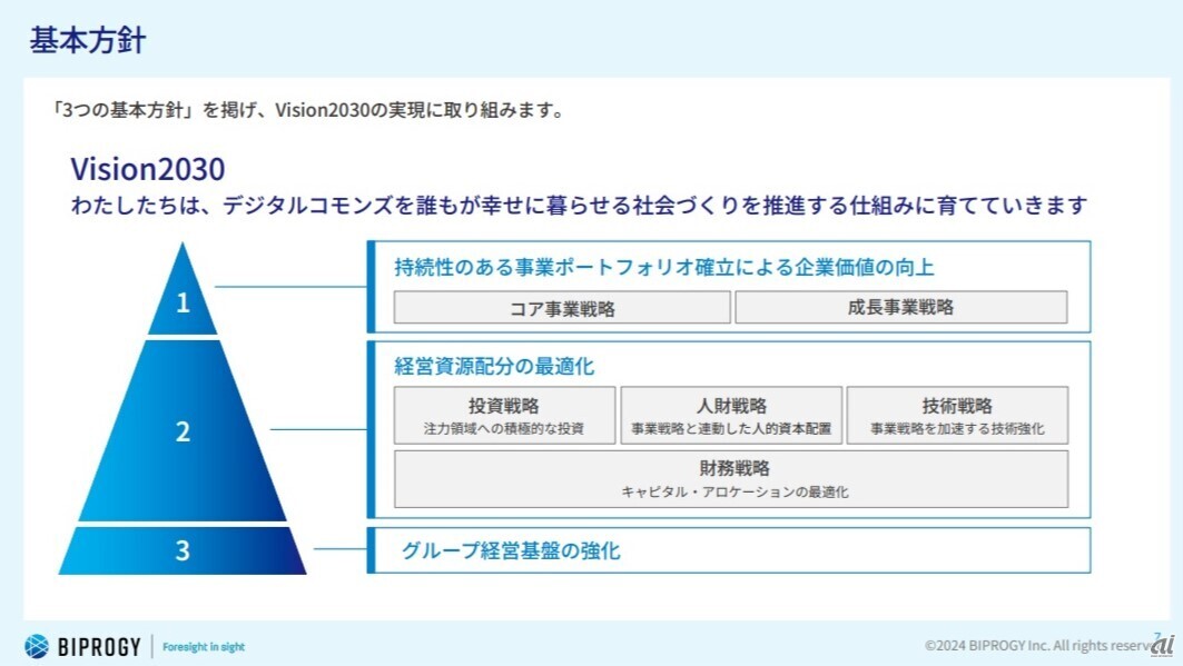 （図3）新経営方針における3つの基本方針（出典：BIPROGYの発表資料）