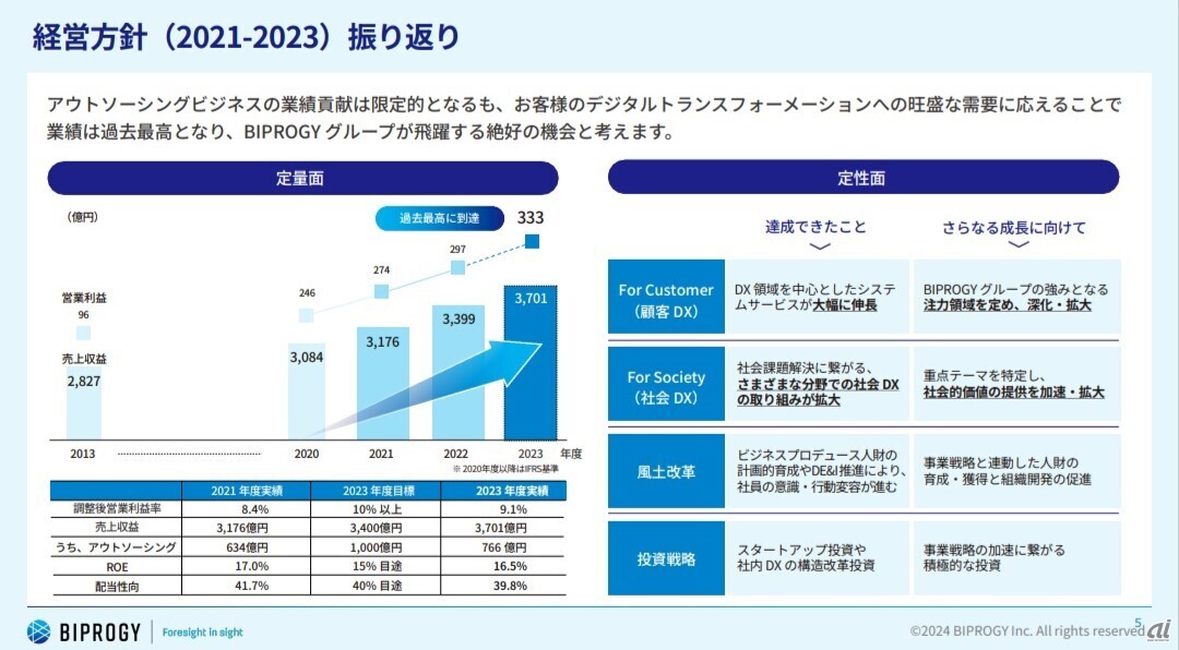 （図1）これまでの3カ年経営方針の振り返り（出典：BIPROGYの発表資料）