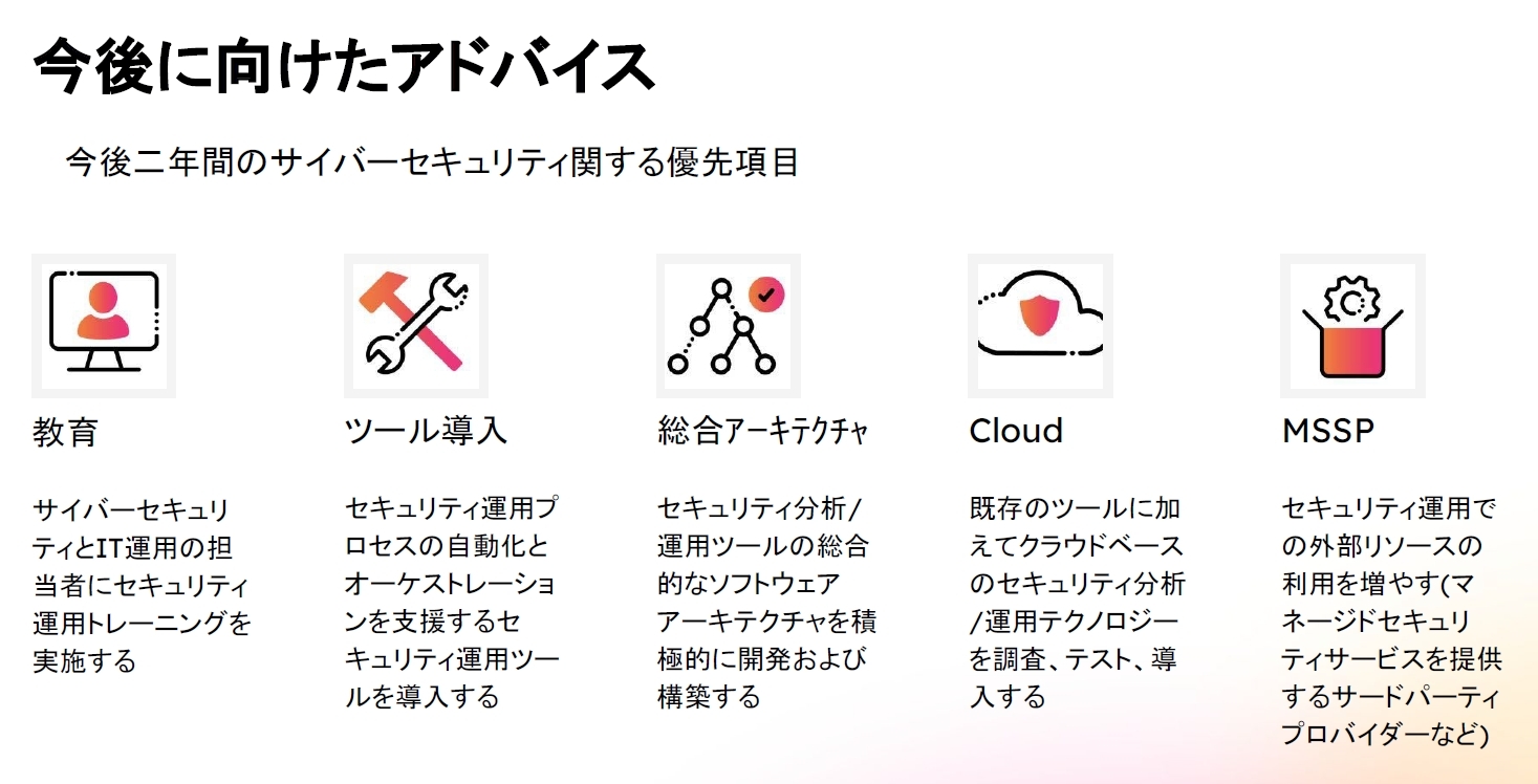 セキュリティ優先事項での主なポイント