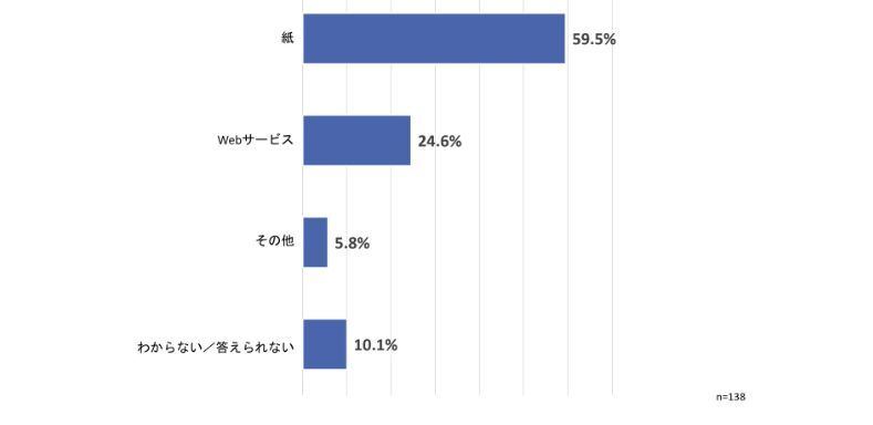 身上異動届の情報収集方法