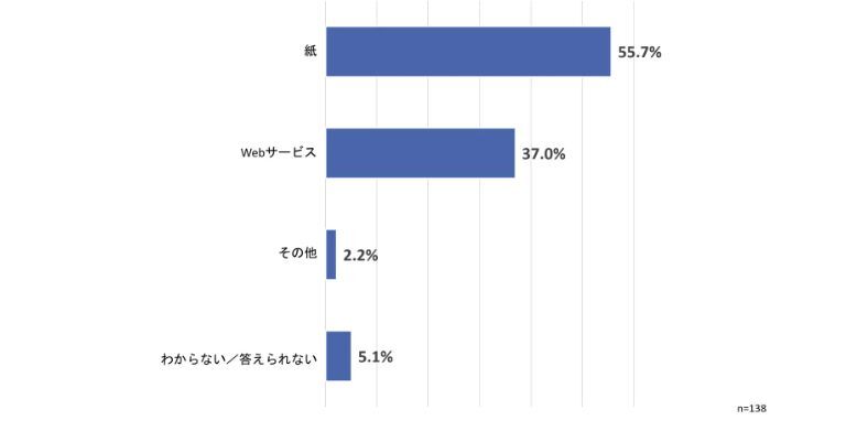 年末調整の情報収集方法