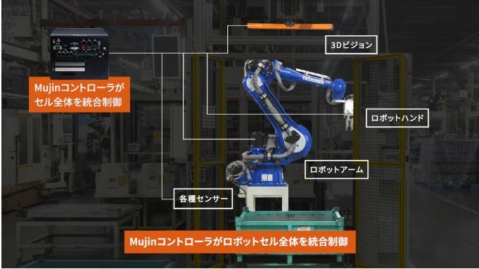 バラ積みピッキング知能ロボットの稼働イメージ