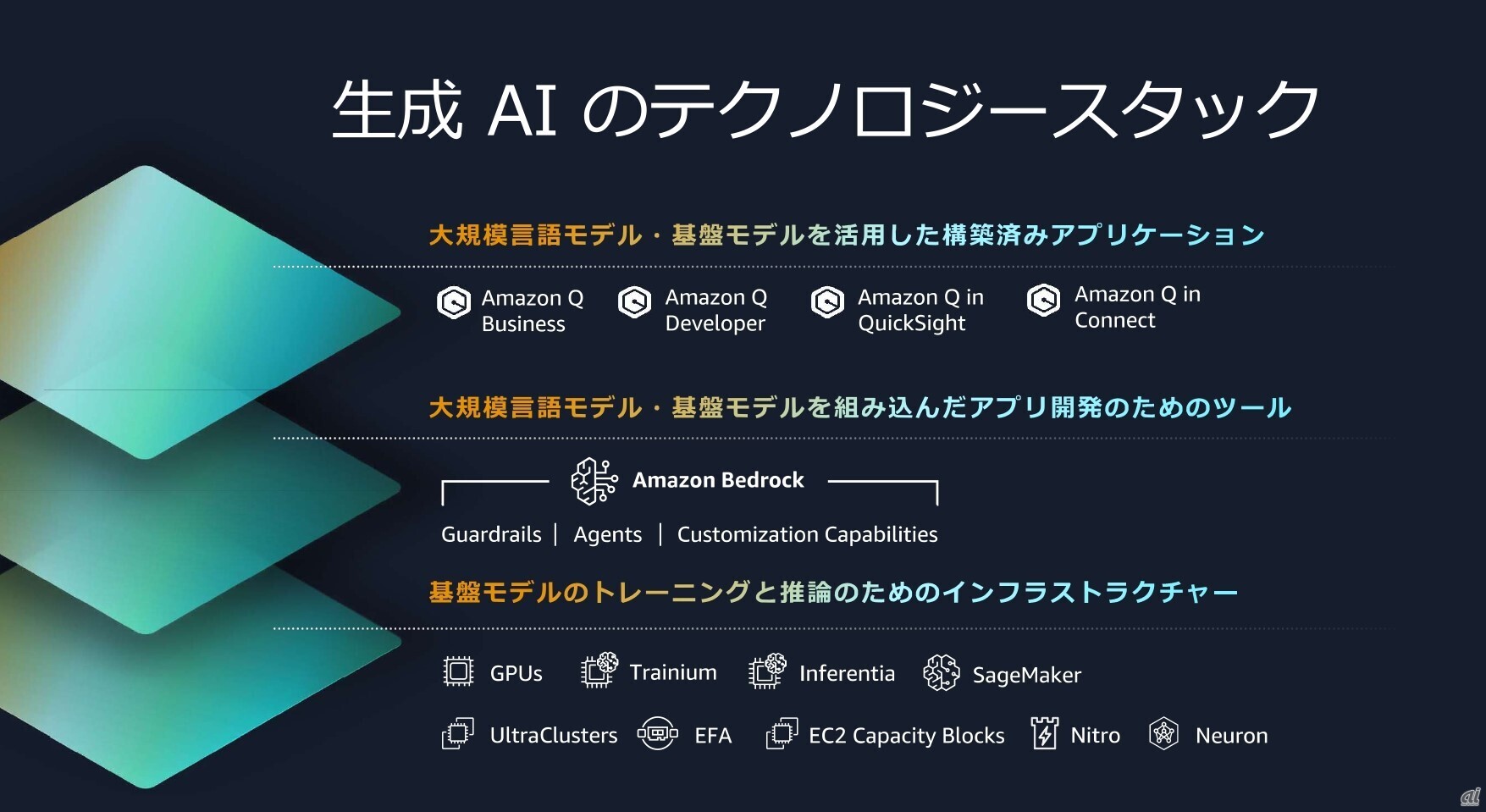 AWSが提供する製品群