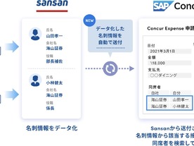 営業DXサービス「Sansan」、経費管理クラウド「Concur Expense」との連携機能を強化