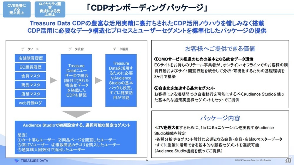 図2：CDPオンボーディングパッケージ