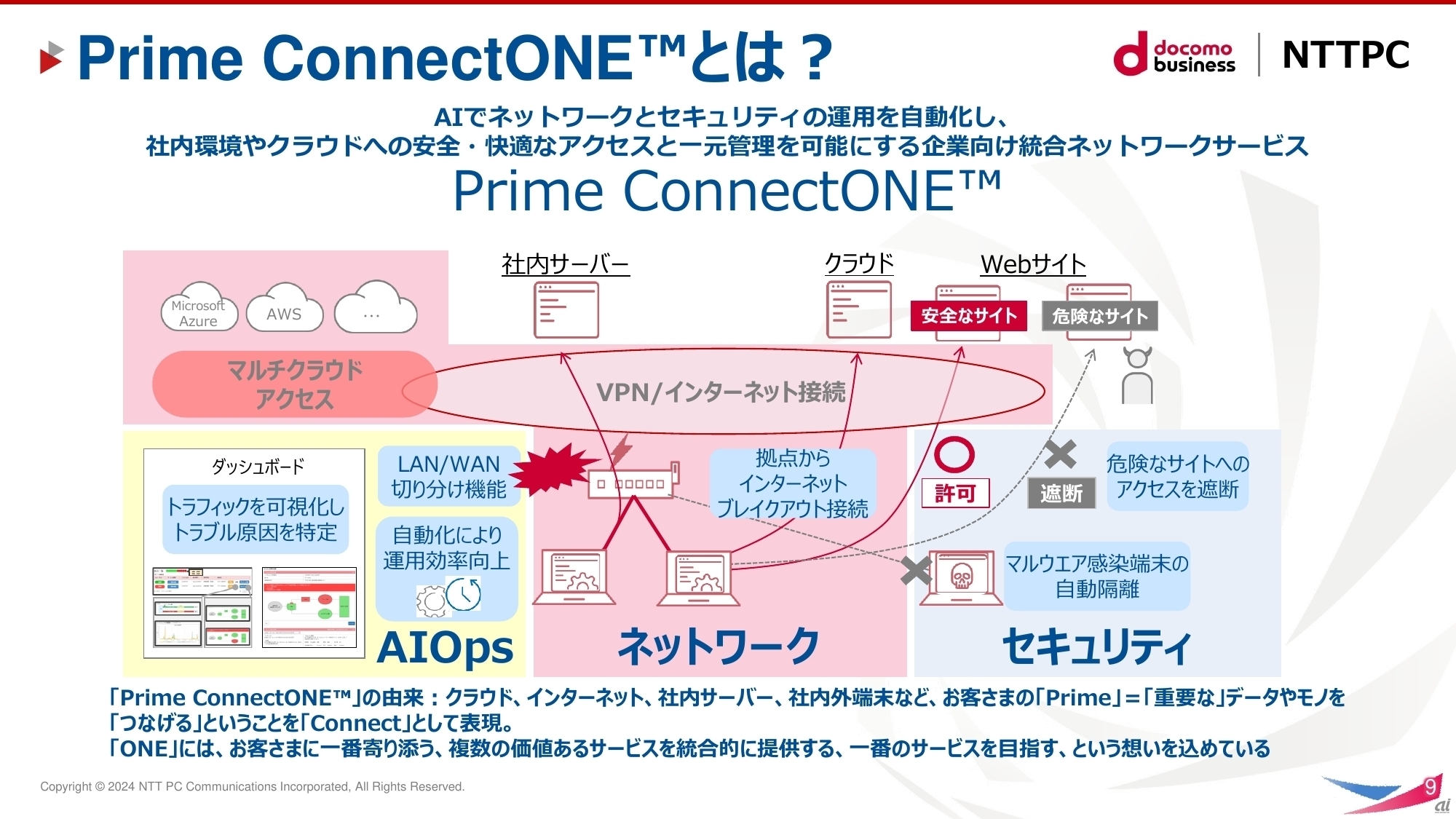 Prime ConnectONEの概要