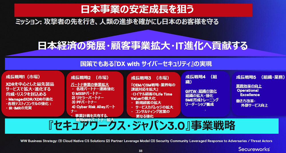 新しい事業戦略の全体像