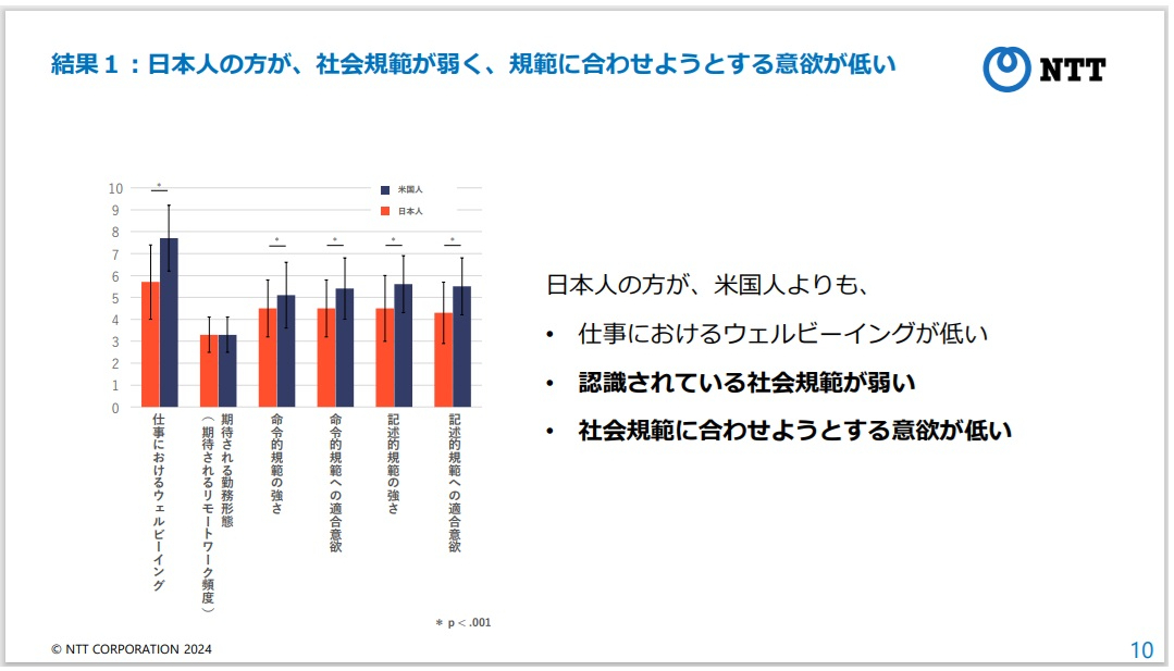 図2：調査分析の結果1（出典：NTTの会見資料）