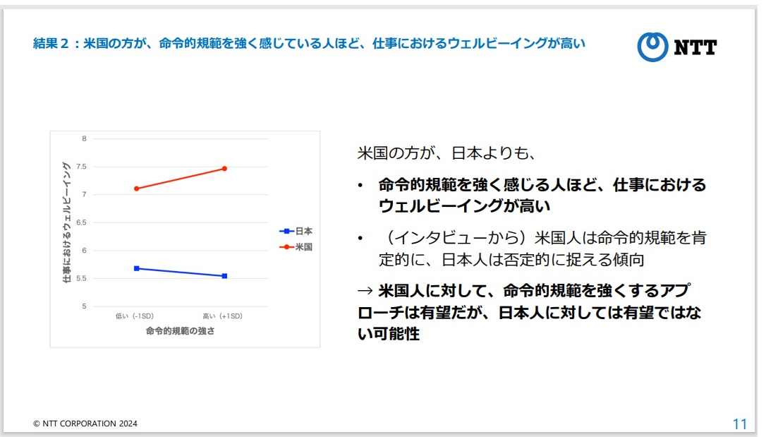 図3：調査分析の結果2（出典：NTTの会見資料）