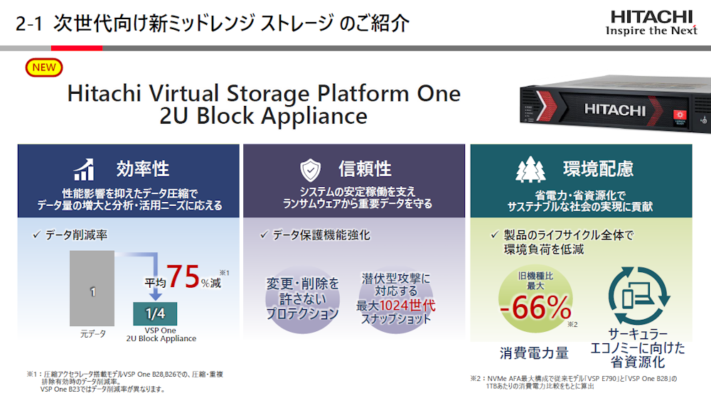 日立ヴァンタラ、ミッドレンジストレージ「VSP One 2U Block Appliance 