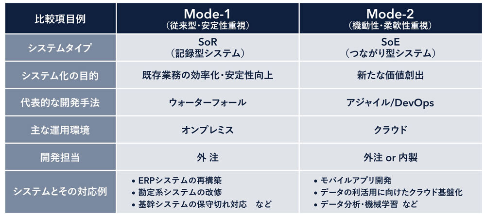 図4.新たな価値を創出する人材を育成するための技術・プロセスを支援