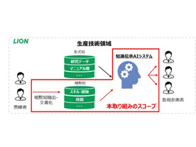 ライオンとNTTデータ、生成AIで熟練技術者の暗黙知伝承を促進