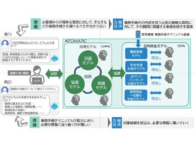 JA横浜とCTC、生成AIチャットボットによる業務効率化を実証実験