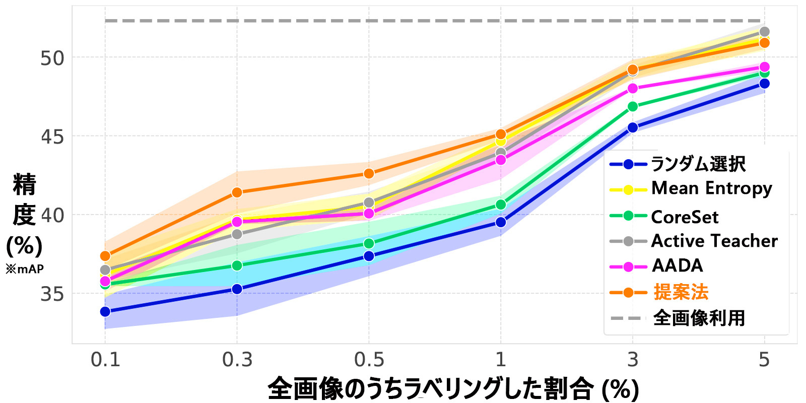 検証結果